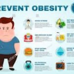 Obesity Battle Plan: The Dynamic Duo of Ketogenic Diet and Intermittent Fasting